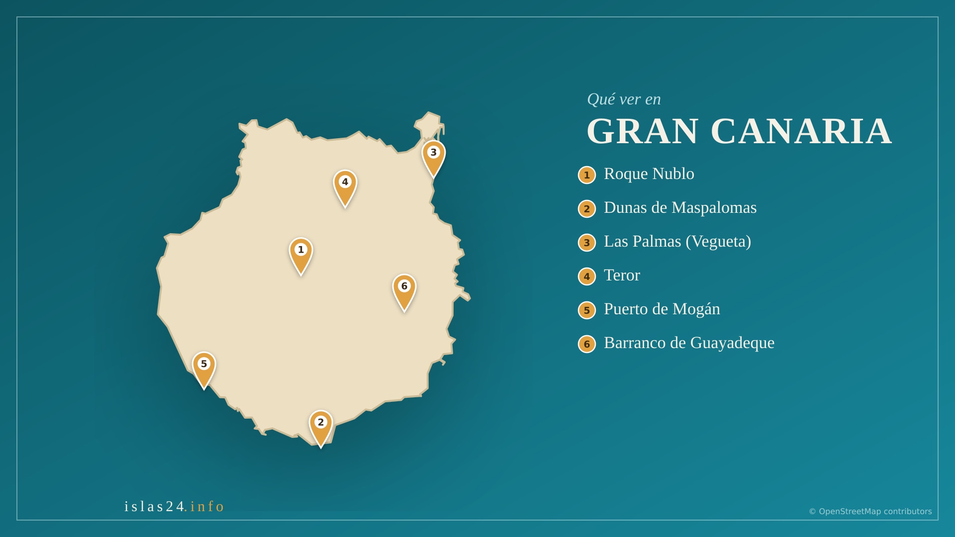 Qué ver en Gran Canaria: los lugares imprescindibles